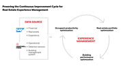 Cloud based analytics solution
