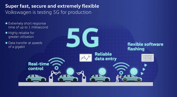 Volkswagen to use 5G network in smart factory