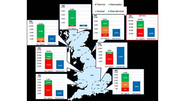 Reforming the UK electricity market could save billions