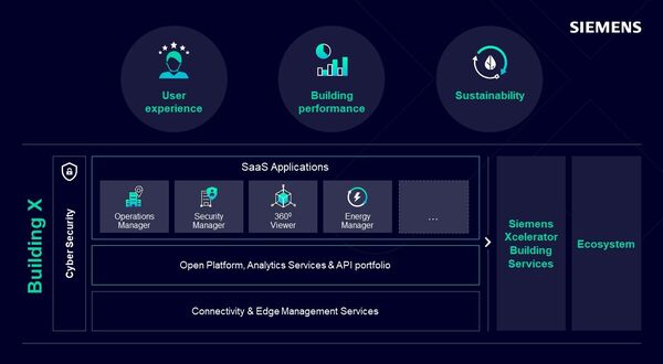 X marks a new software suite