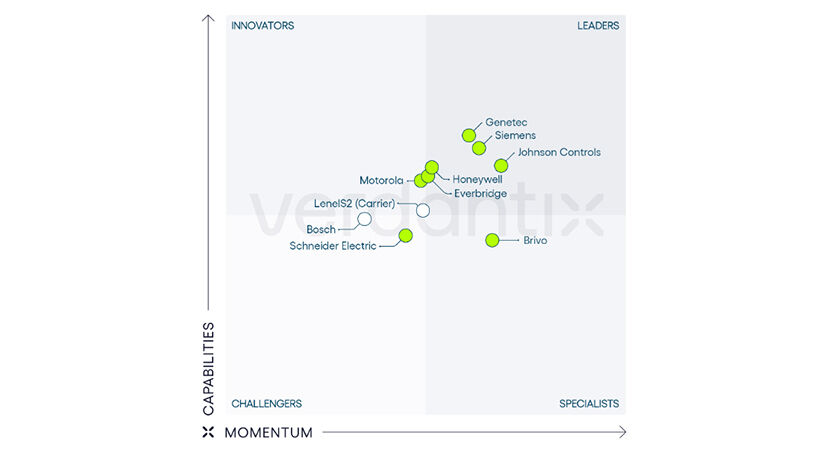 Siemens Smart Infrastructure is a leading provider for security software