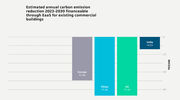 Huge CO2 emissions reduction opportunity with commercial buildings retrofit finance