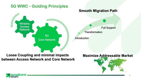 Next generation 5G on the horizon