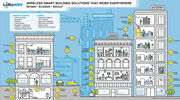 LoRa Alliance reports accelerating adoption of LoRaWAN technology in smart buildings