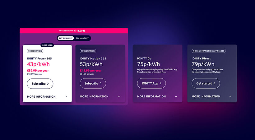 IONITY lowers ultra-rapid EV charging fees by up to 30% with new annual plans
