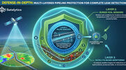 Using satellites to enable defence-in-depth infrastructure monitoring