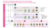 Scaling flexibility technologies is a huge opportunity for UK innovators